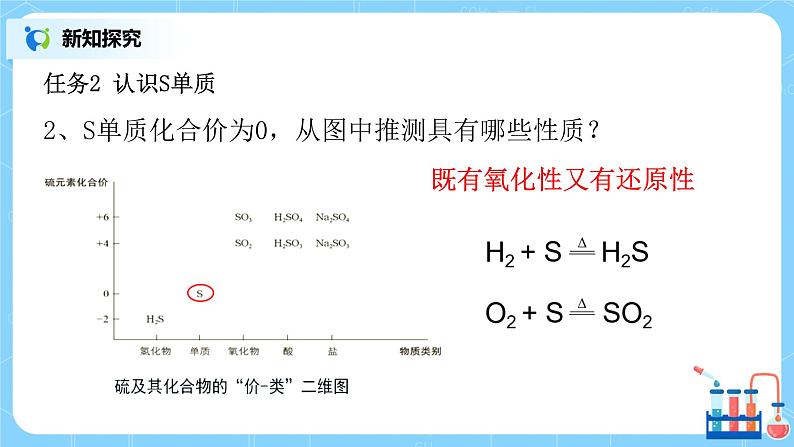 5.1硫及其化合物（第一课时）课件+教案07