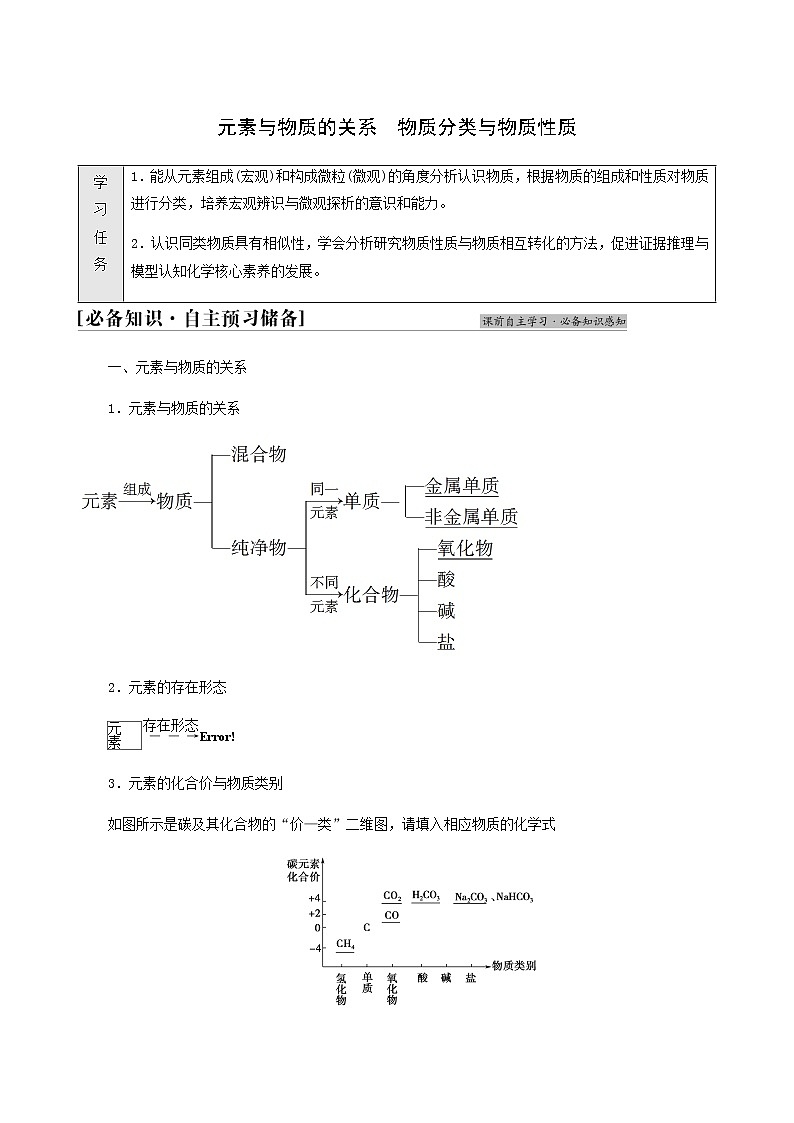 鲁科版高中化学必修第一册第2章元素与物质世界第1节基础课时7元素与物质的关系物质分类与物质性质学案第1页