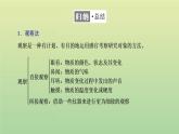 鲁科版高中化学必修第一册第1章认识化学科学第2节第1课时研究物质性质的基本方法课件