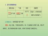 鲁科版高中化学必修第一册第1章认识化学科学第2节第2课时研究物质性质的基本程序课件
