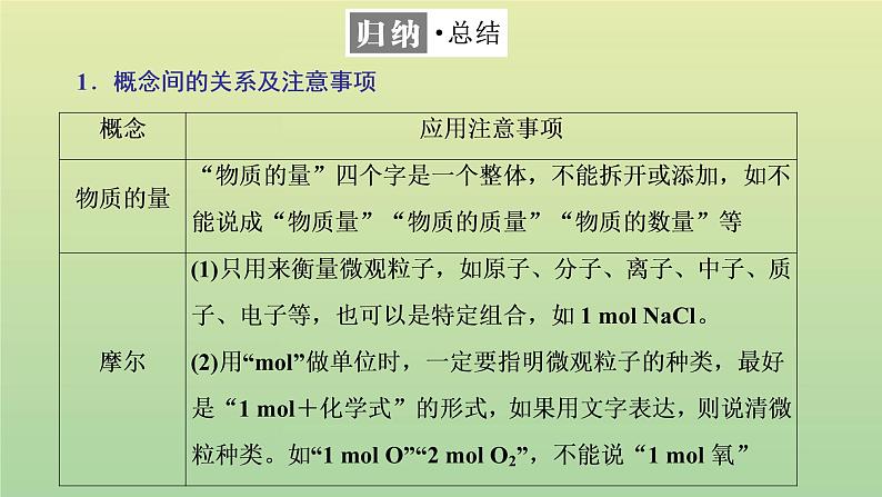 鲁科版高中化学必修第一册第1章认识化学科学第3节第1课时物质的量摩尔质量课件08