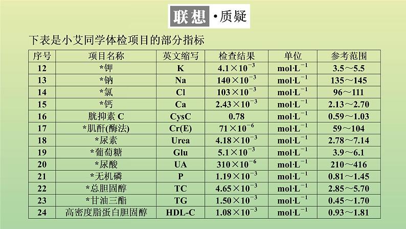 鲁科版高中化学必修第一册第1章认识化学科学第3节第3课时物质的量浓度课件04