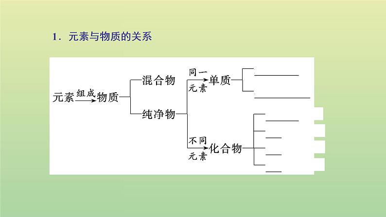 鲁科版高中化学必修第一册第2章元素与物质世界第1节第1课时物质的分类课件06