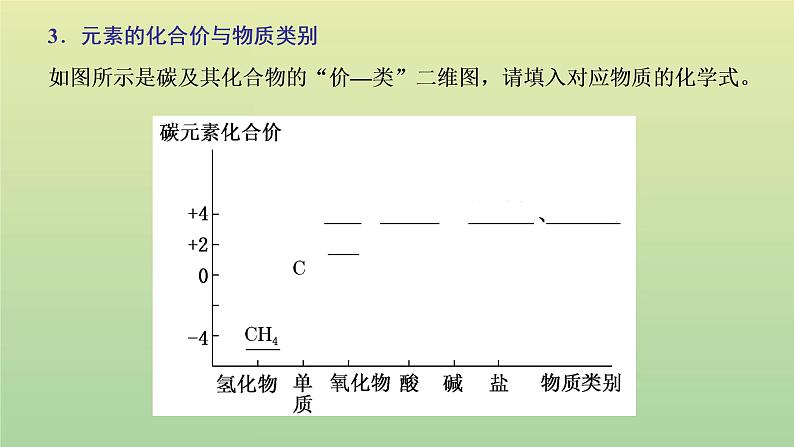 鲁科版高中化学必修第一册第2章元素与物质世界第1节第1课时物质的分类课件08