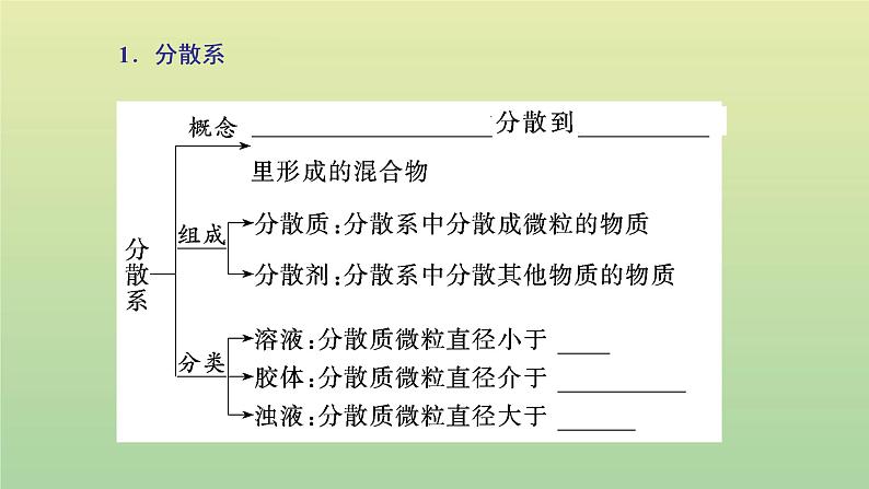 鲁科版高中化学必修第一册第2章元素与物质世界第1节第2课时一种重要的混合物__胶体课件第5页