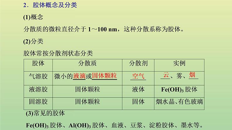 鲁科版高中化学必修第一册第2章元素与物质世界第1节第2课时一种重要的混合物__胶体课件第6页