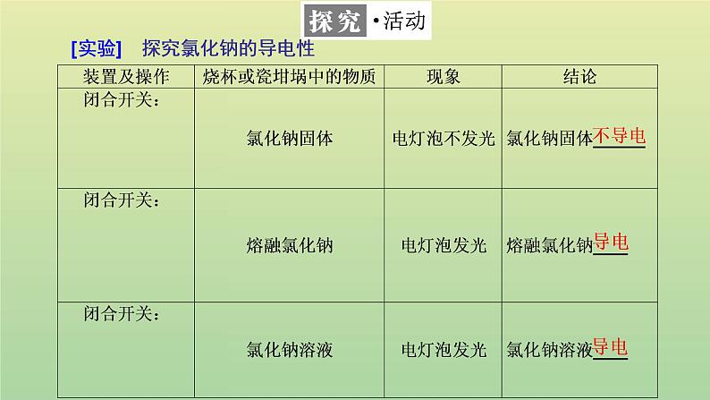 鲁科版高中化学必修第一册第2章元素与物质世界第2节第1课时电解质的电离课件04