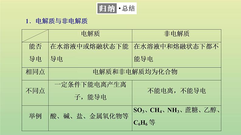 鲁科版高中化学必修第一册第2章元素与物质世界第2节第1课时电解质的电离课件07