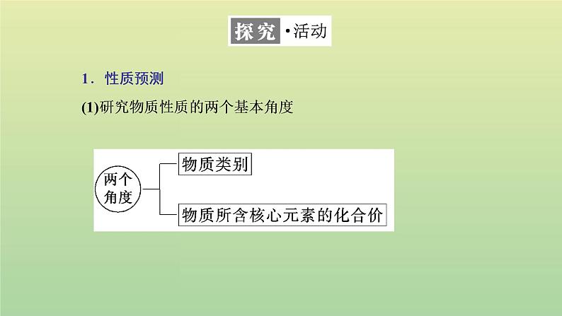 鲁科版高中化学必修第一册第3章物质的性质与转化第1节第1课时铁的单质及其化合物课件04