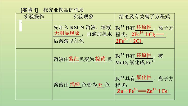 鲁科版高中化学必修第一册第3章物质的性质与转化第1节第1课时铁的单质及其化合物课件07