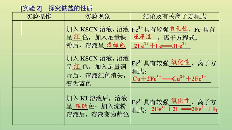 鲁科版高中化学必修第一册第3章物质的性质与转化第1节第1课时铁的单质及其化合物课件08