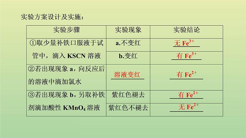 鲁科版高中化学必修第一册第3章物质的性质与转化第1节第2课时铁及其化合物之间的转化关系课件05