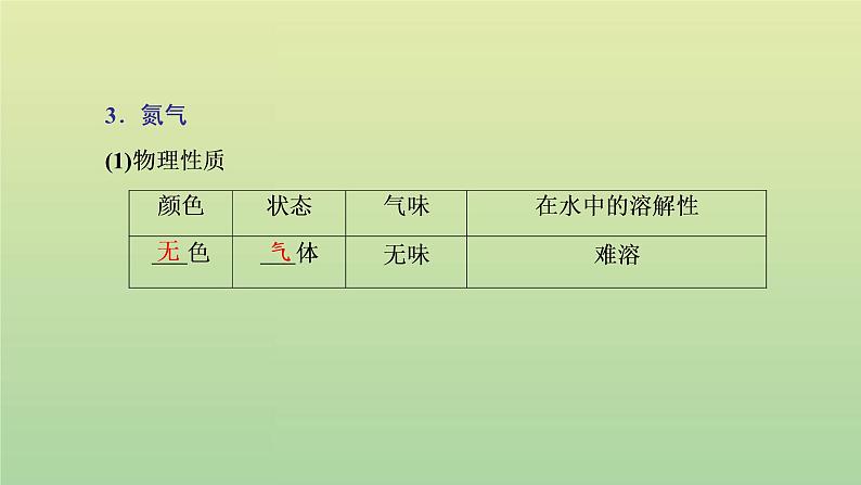 鲁科版高中化学必修第一册第3章物质的性质与转化第3节第1课时自然界中的氮循环氮气和氮的氧化物课件第7页