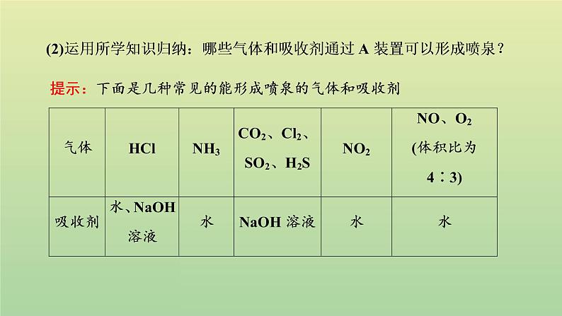 鲁科版高中化学必修第一册第3章物质的性质与转化第3节第2课时氨的转化与生成课件07