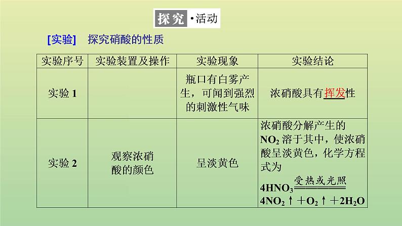 鲁科版高中化学必修第一册第3章物质的性质与转化第3节第3课时硝酸的性质人类活动对氮循环和环境的影响课件第4页