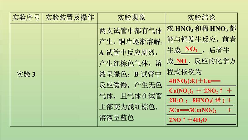 鲁科版高中化学必修第一册第3章物质的性质与转化第3节第3课时硝酸的性质人类活动对氮循环和环境的影响课件第5页