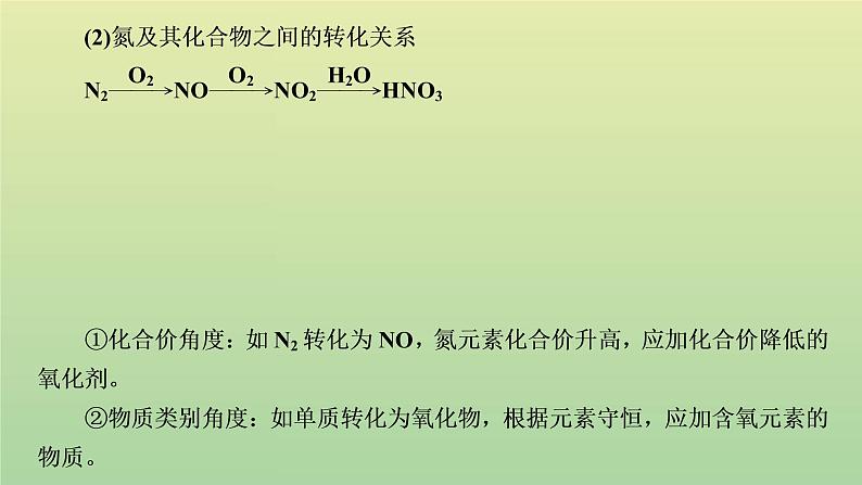 鲁科版高中化学必修第一册第3章物质的性质与转化微项目论证重污染天气“汽车限行”的合理性__探讨社会性科学议题课件04