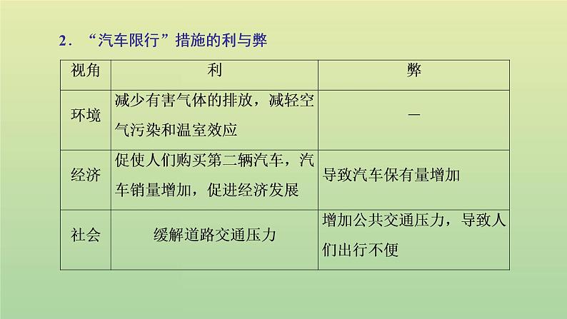 鲁科版高中化学必修第一册第3章物质的性质与转化微项目论证重污染天气“汽车限行”的合理性__探讨社会性科学议题课件05