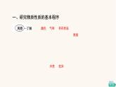 鲁科版高中化学必修第一册第1章认识化学科学第2节基础课时3研究物质性质的基本程序课件
