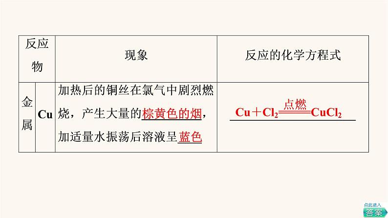 鲁科版高中化学必修第一册第1章认识化学科学第2节基础课时3研究物质性质的基本程序课件第8页