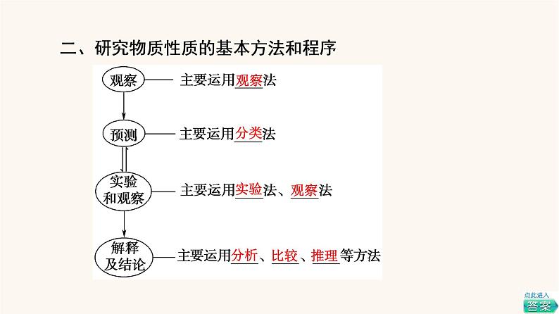 鲁科版高中化学必修第一册第1章认识化学科学章末总结探究课课件第4页