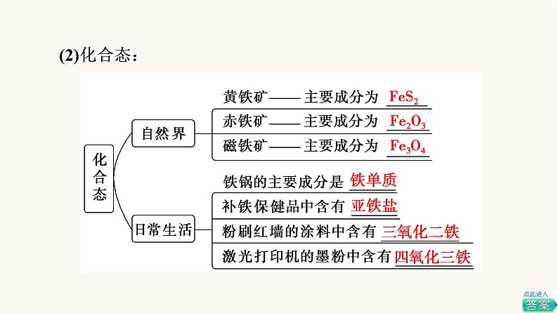 鲁科版高中化学必修第一册第3章物质的性质与转化第1节基础课时13亚铁盐和铁盐铁的单质课件05