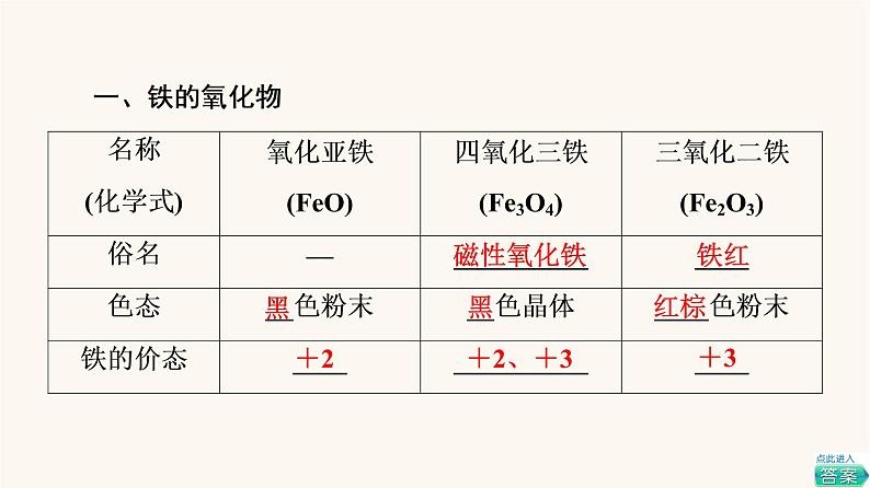 鲁科版高中化学必修第一册第3章物质的性质与转化第1节基础课时14铁的氧化物和铁的氢氧化物铁及其化合物之间的转化关系课件第5页