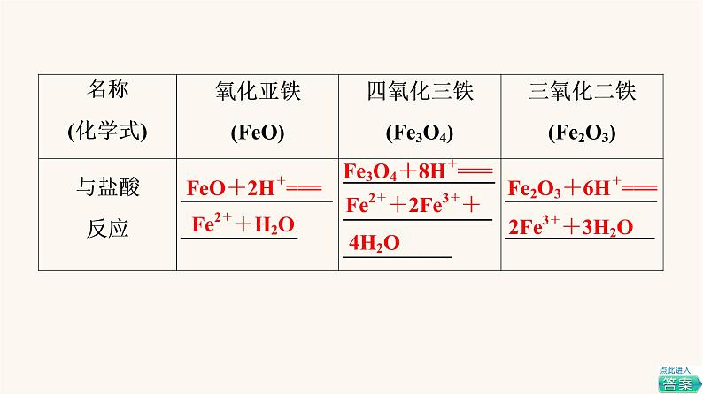 鲁科版高中化学必修第一册第3章物质的性质与转化第1节基础课时14铁的氧化物和铁的氢氧化物铁及其化合物之间的转化关系课件第6页