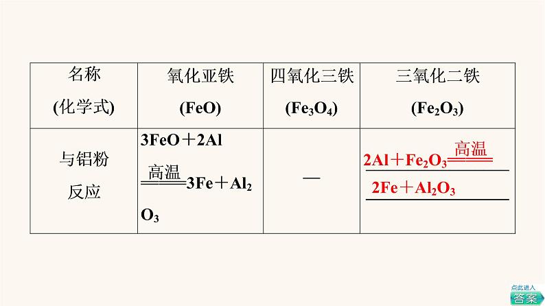 鲁科版高中化学必修第一册第3章物质的性质与转化第1节基础课时14铁的氧化物和铁的氢氧化物铁及其化合物之间的转化关系课件第7页