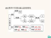 鲁科版高中化学必修第一册第3章物质的性质与转化第2节基础课时15自然界中的硫二氧化硫的性质课件