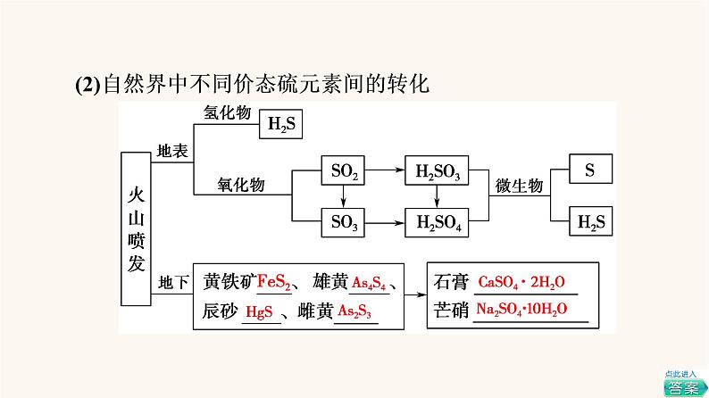 鲁科版高中化学必修第一册第3章物质的性质与转化第2节基础课时15自然界中的硫二氧化硫的性质课件05