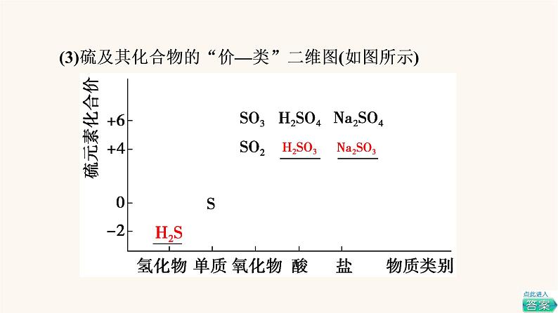 鲁科版高中化学必修第一册第3章物质的性质与转化第2节基础课时15自然界中的硫二氧化硫的性质课件06