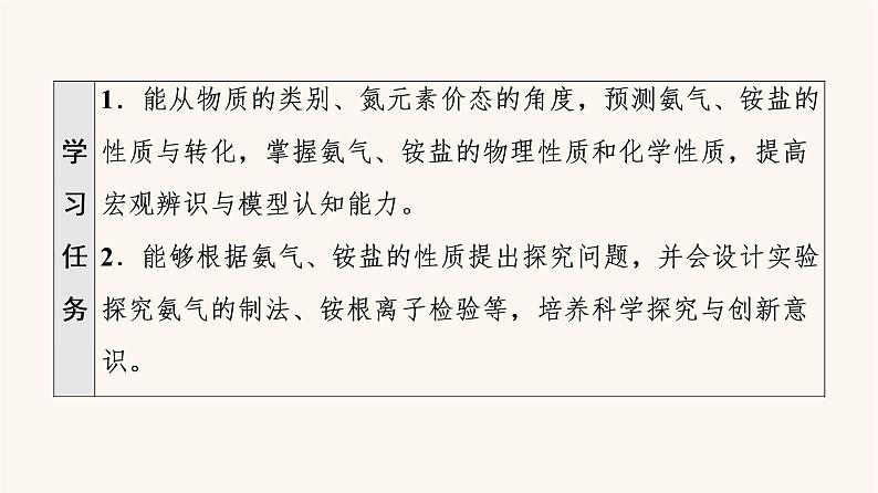 鲁科版高中化学必修第一册第3章物质的性质与转化第3节基础课时18氨的转化与生成课件第2页