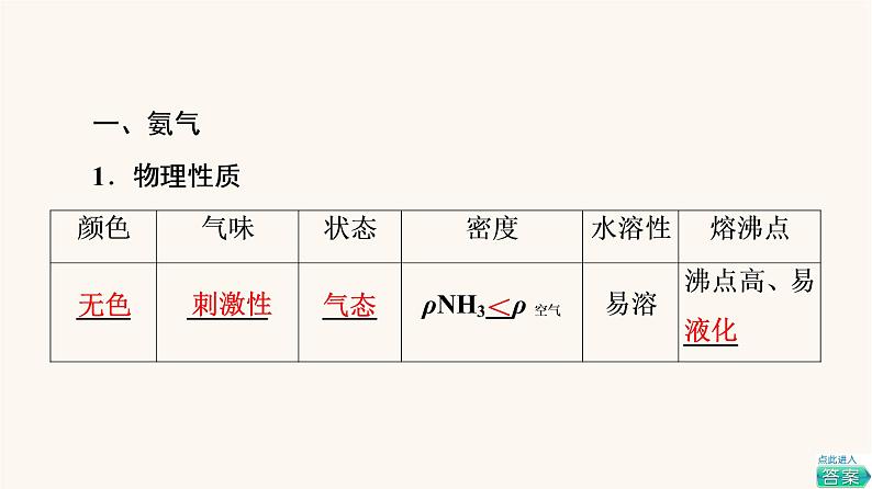 鲁科版高中化学必修第一册第3章物质的性质与转化第3节基础课时18氨的转化与生成课件第4页