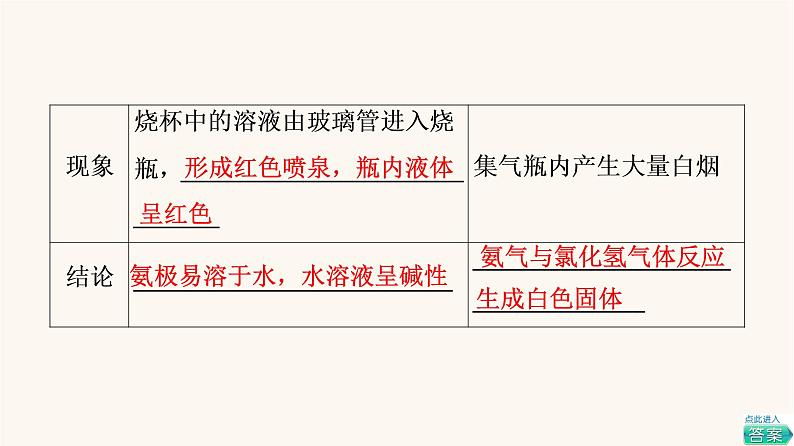 鲁科版高中化学必修第一册第3章物质的性质与转化第3节基础课时18氨的转化与生成课件第6页