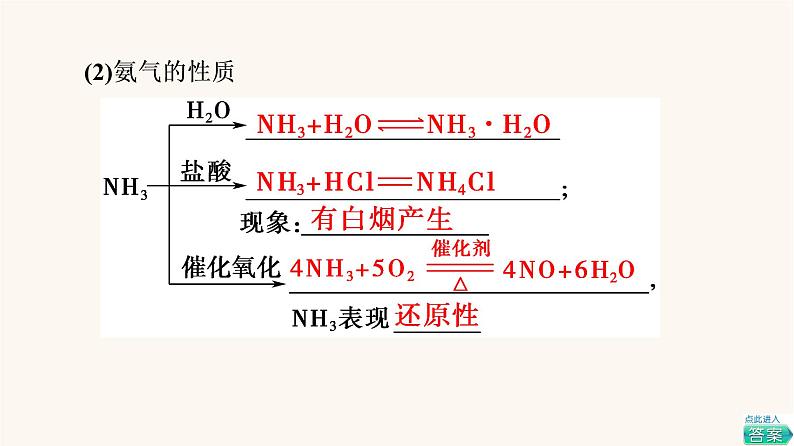 鲁科版高中化学必修第一册第3章物质的性质与转化第3节基础课时18氨的转化与生成课件第7页