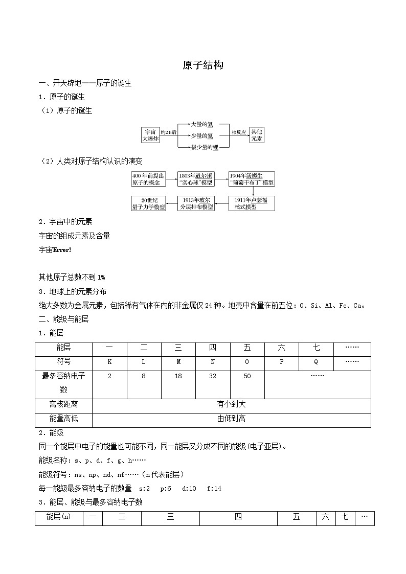 人教版高中化学选择性必修1同步练习原子结构含答案第1页