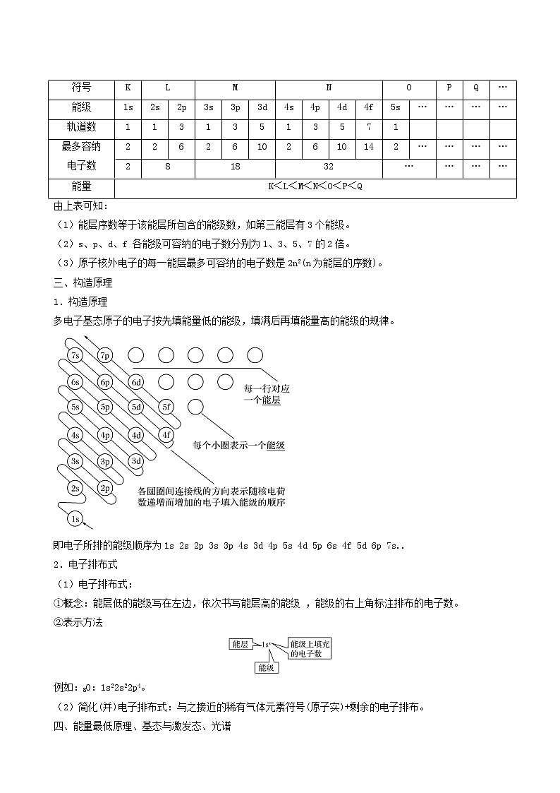 人教版高中化学选择性必修1同步练习原子结构含答案第2页
