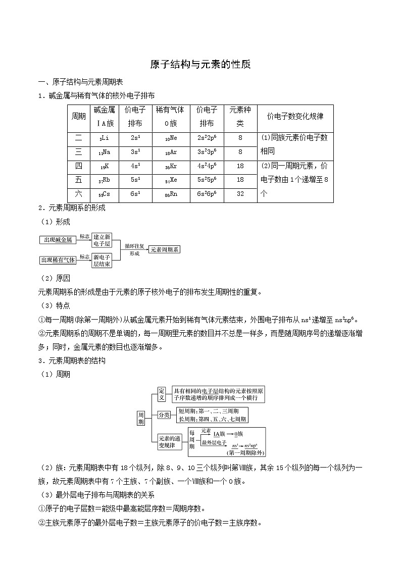 人教版高中化学选择性必修1同步练习原子结构与元素的性质含答案第1页