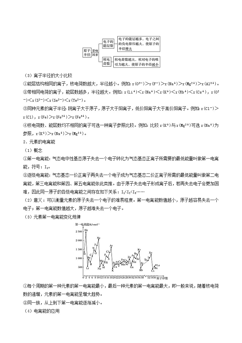 人教版高中化学选择性必修1同步练习原子结构与元素的性质含答案第3页