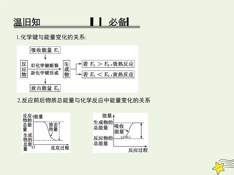 人教版高中化学选择性必修1第1章化学反应的热效应1.1反应热焓变课件第3页