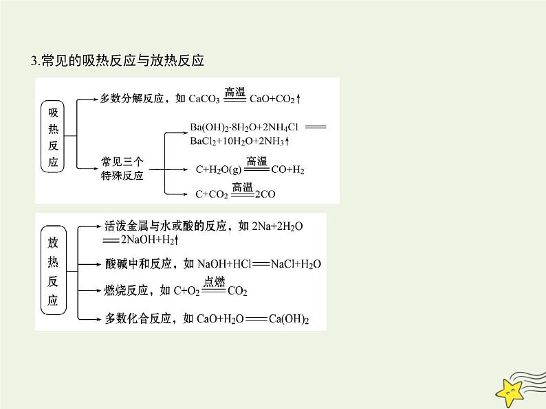 人教版高中化学选择性必修1第1章化学反应的热效应1.1反应热焓变课件第4页