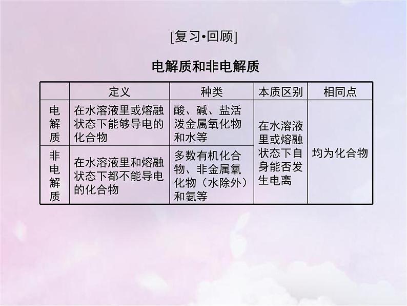 人教版高中化学选择性必修1第3章水溶液中的离子反应与平衡1电离平衡课件03