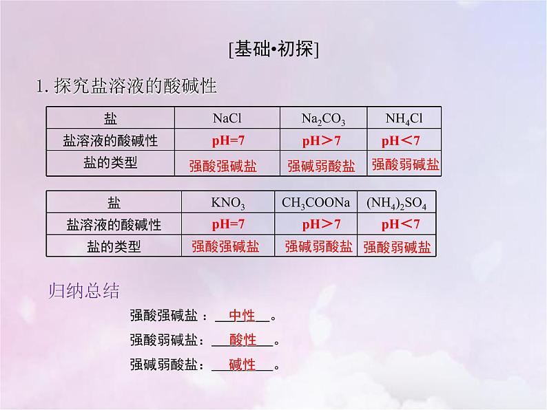 人教版高中化学选择性必修1第3章水溶液中的离子反应与平衡3.1盐类的水解课件03