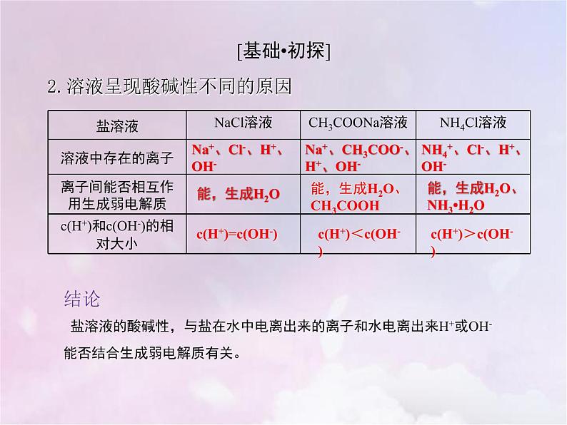 人教版高中化学选择性必修1第3章水溶液中的离子反应与平衡3.1盐类的水解课件04