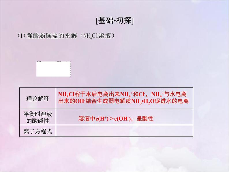 人教版高中化学选择性必修1第3章水溶液中的离子反应与平衡3.1盐类的水解课件05