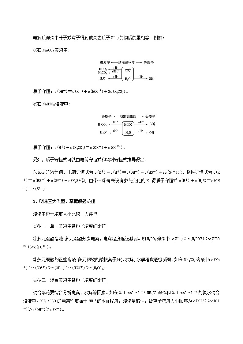 人教版高中化学选择性必修1第3章水溶液中的离子反应与平衡第3节能力课时5水溶液中离子浓度的关系学案第2页