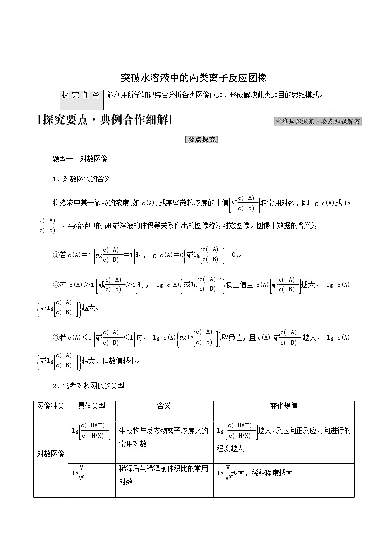 人教版高中化学选择性必修1第3章水溶液中的离子反应与平衡第4节能力课时6突破水溶液中的两类离子反应图像学案01