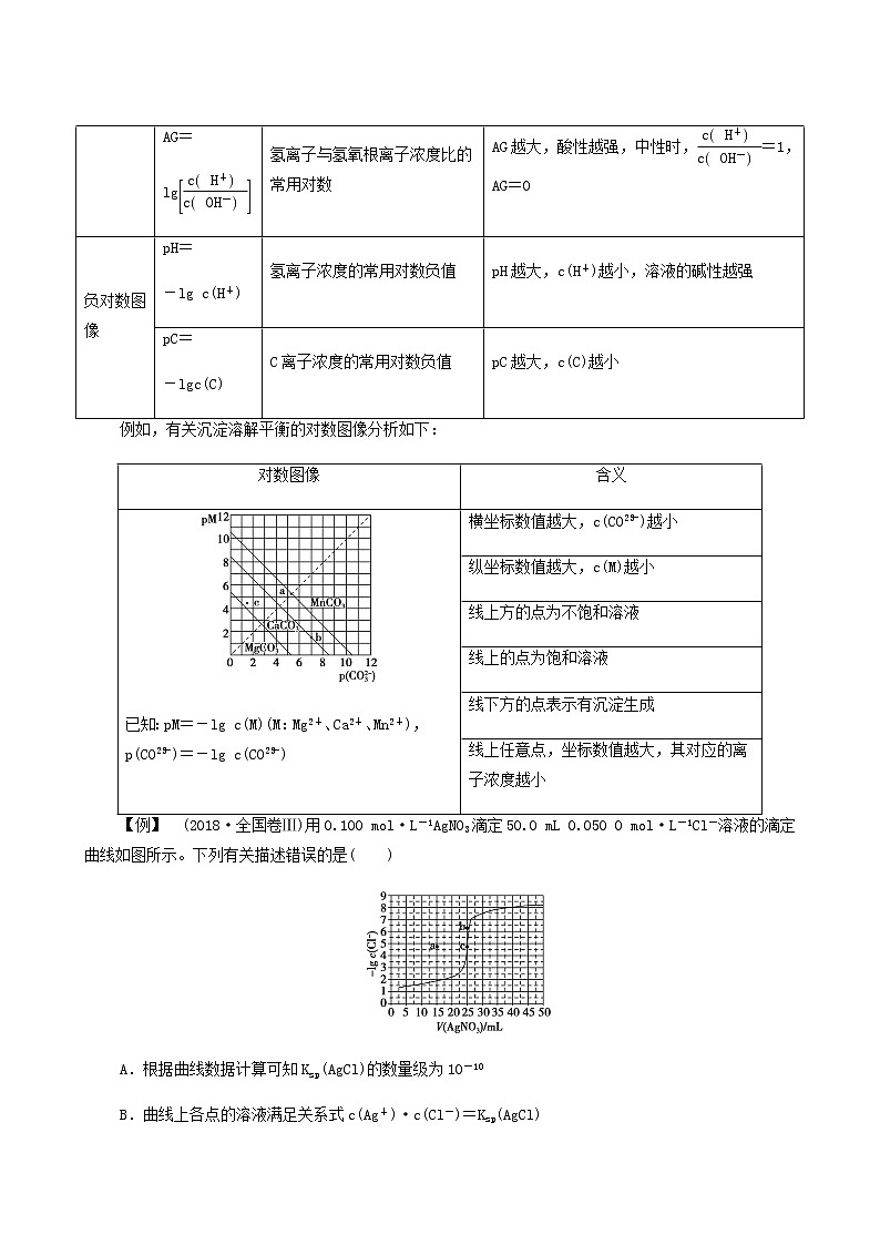 人教版高中化学选择性必修1第3章水溶液中的离子反应与平衡第4节能力课时6突破水溶液中的两类离子反应图像学案02