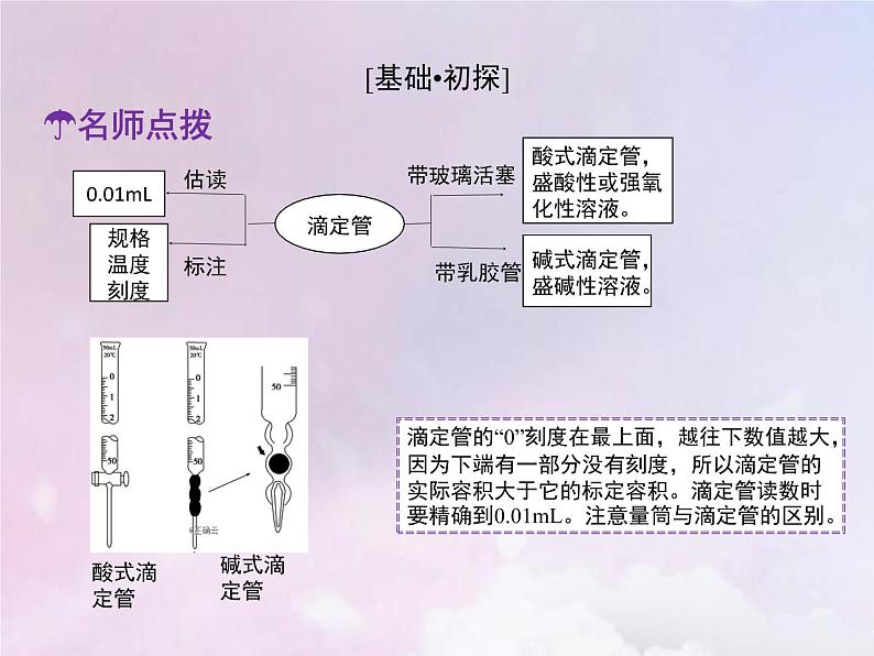 人教版高中化学选择性必修1第3章水溶液中的离子反应与平衡2.3酸碱中和滴定课件第5页